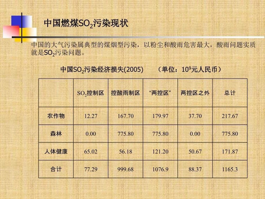 电厂脱硫脱硝工艺介绍.ppt_第5页