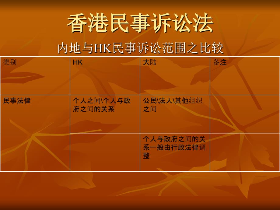 [法律资料]香港民事诉讼法_第1页