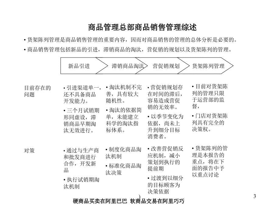 联华公司标准型超市商品销售一体化管理分析报告[超市连锁企划分析报告]_第3页