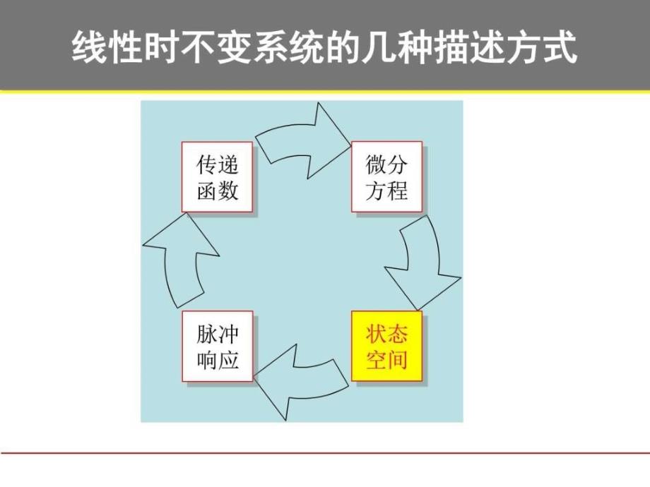 state-space-model-状态空间模型.ppt_第4页