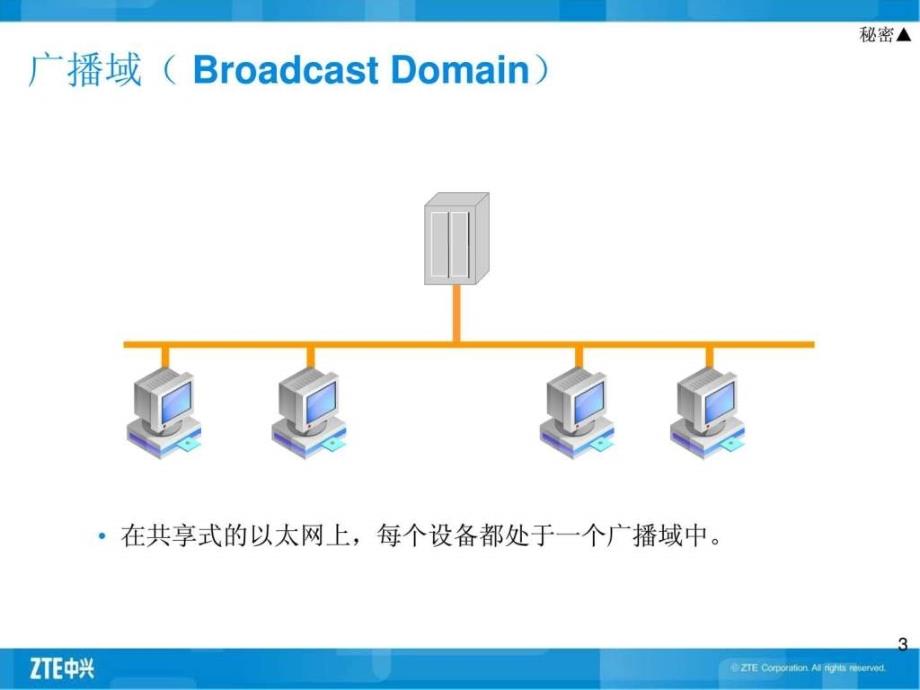 《vlan基本原理》ppt课件_第3页