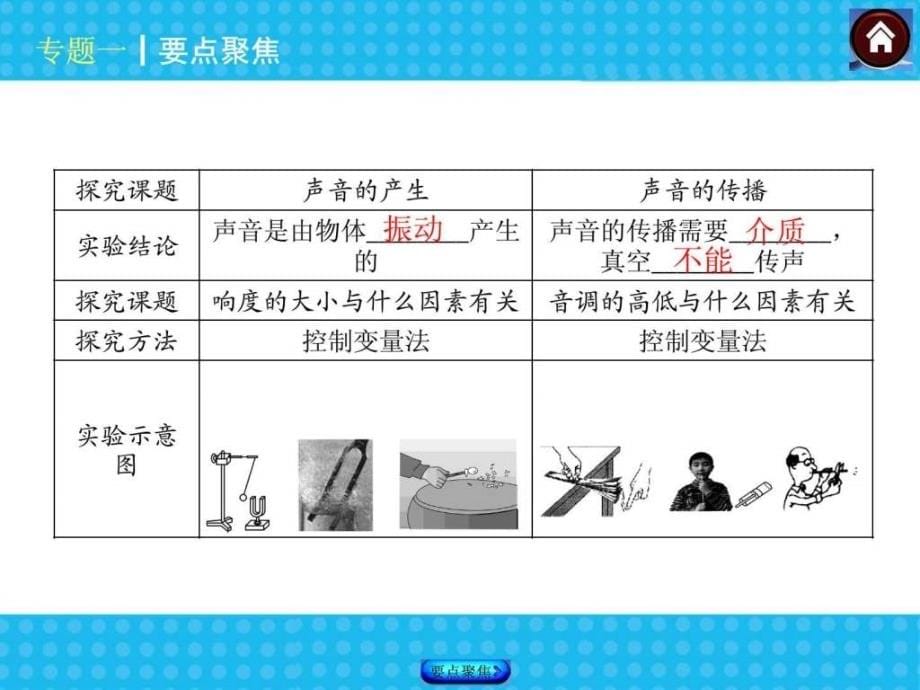 专题—物理—新课标(bs_第5页