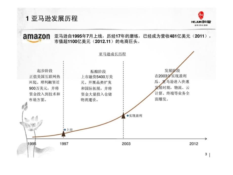 j零售行业——亚马逊案例研究_第3页