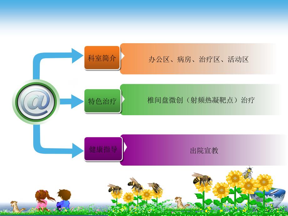 微创治疗椎间盘突出症的护理_第2页