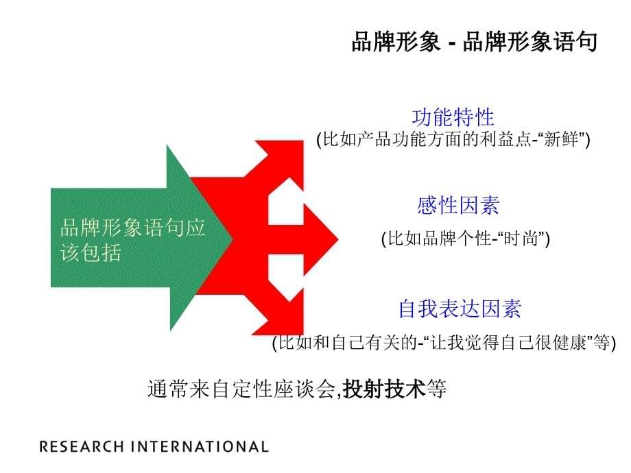 课件)-品牌和产品定位研究中的数据分析和阐释（案例为虚构）_第5页