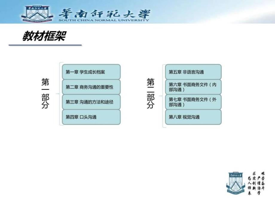 商务沟通方法与技能第五章_第2页