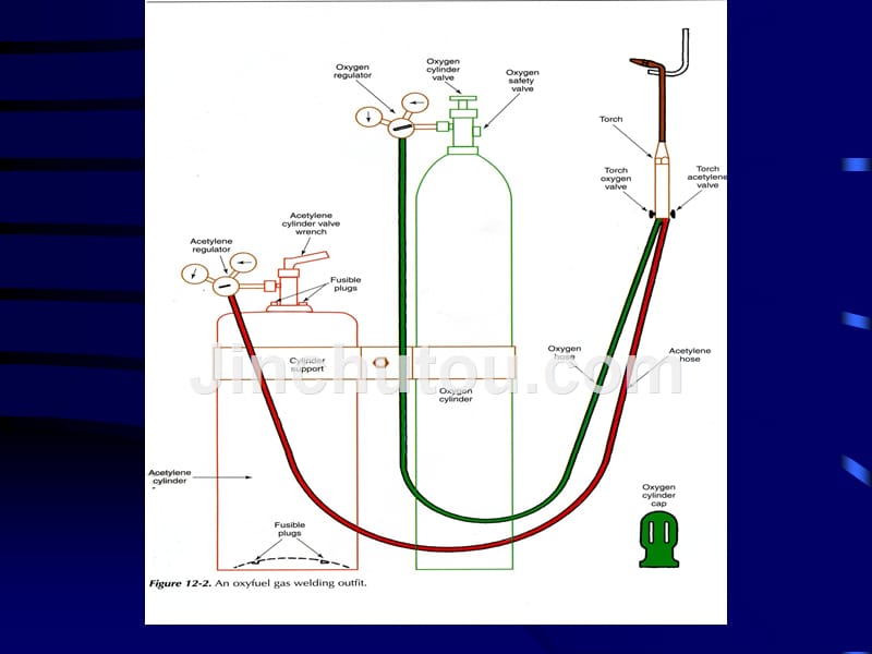 oxyfuelequipment富氧燃烧设备_第4页