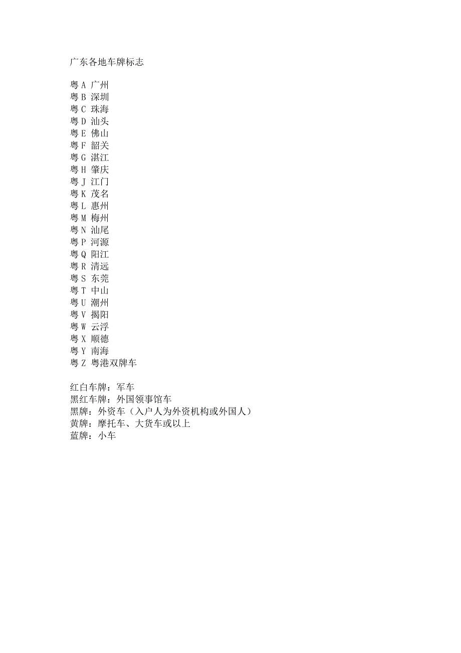 广东各地车牌标志.doc_第1页