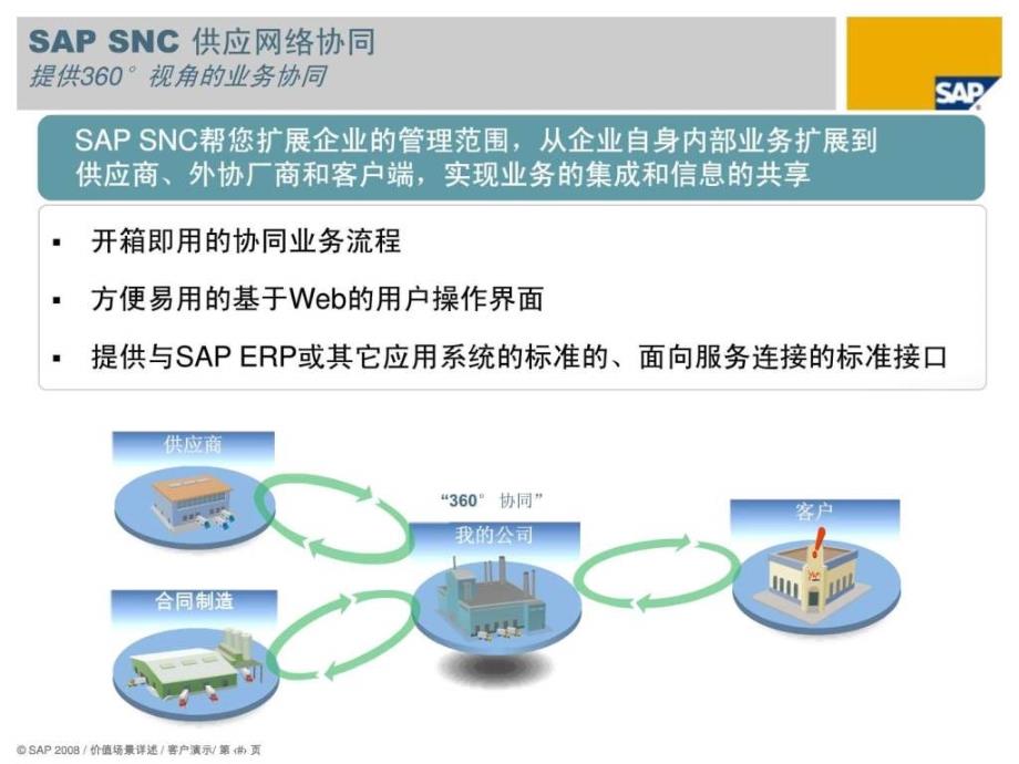 sap通过使用snc供应链协作系统,实现分布式制造战略_第3页