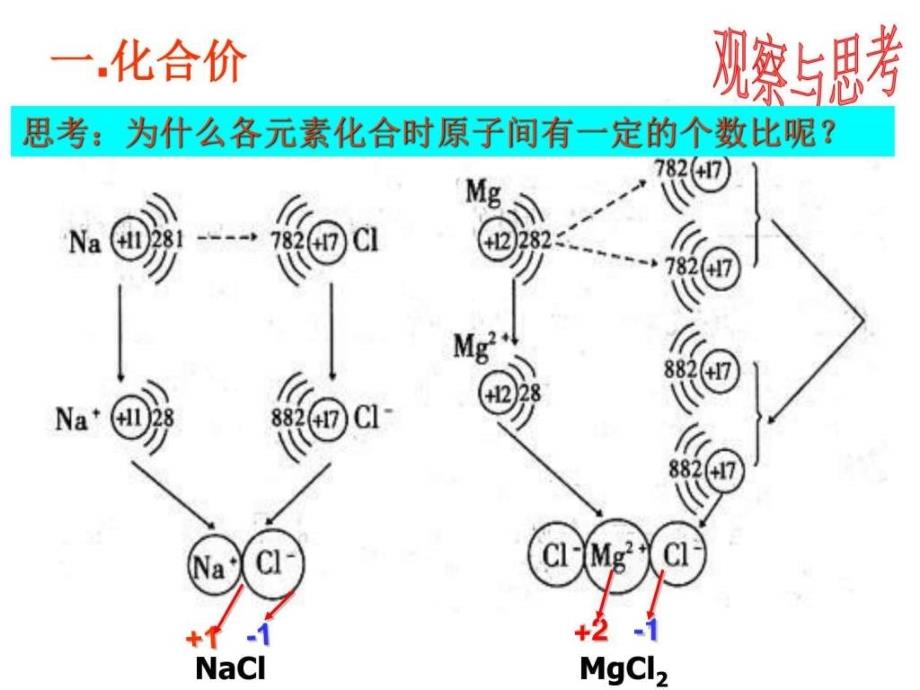 课题4化学式与化合价(二)豪迈_第4页