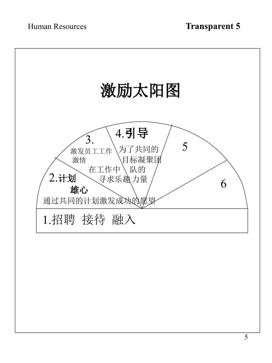 xx超市培训-员工激励培训1_第5页