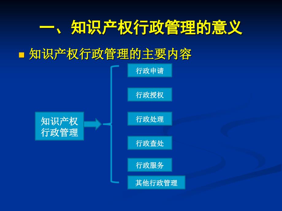 知识产权行政管理_第4页