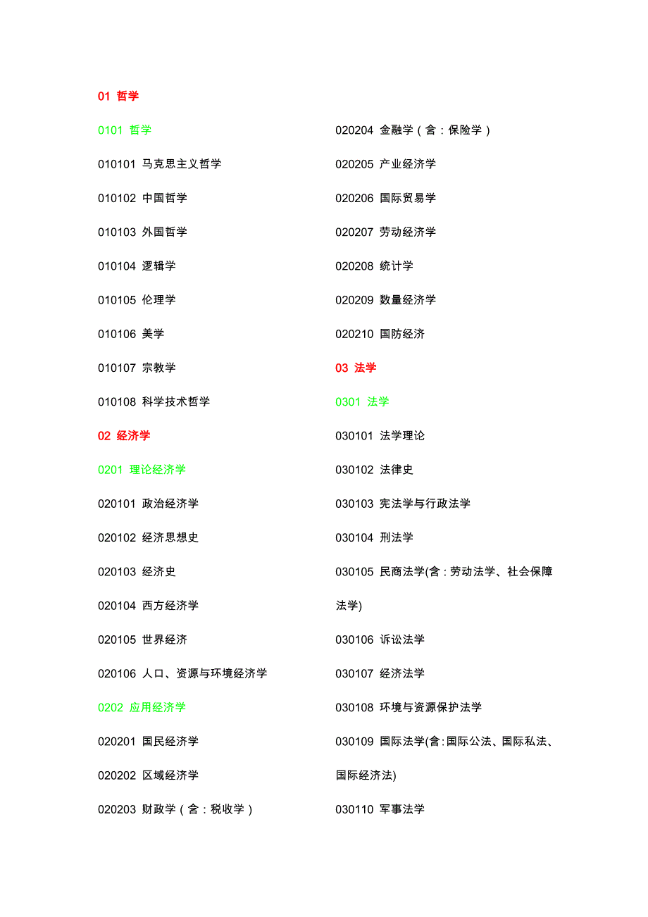 考研学科代码及类别_第1页