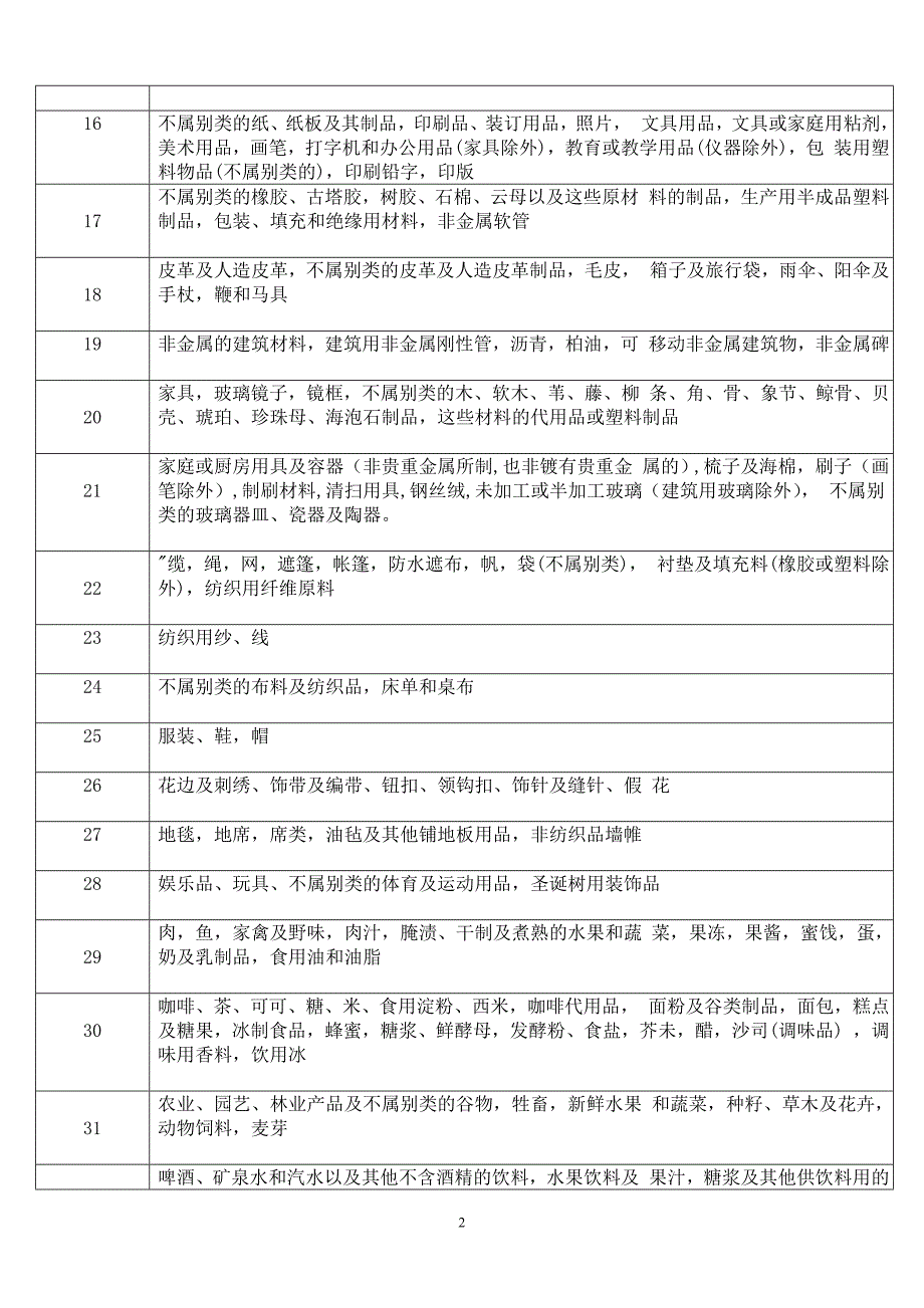 商标45个类别分类表_第2页