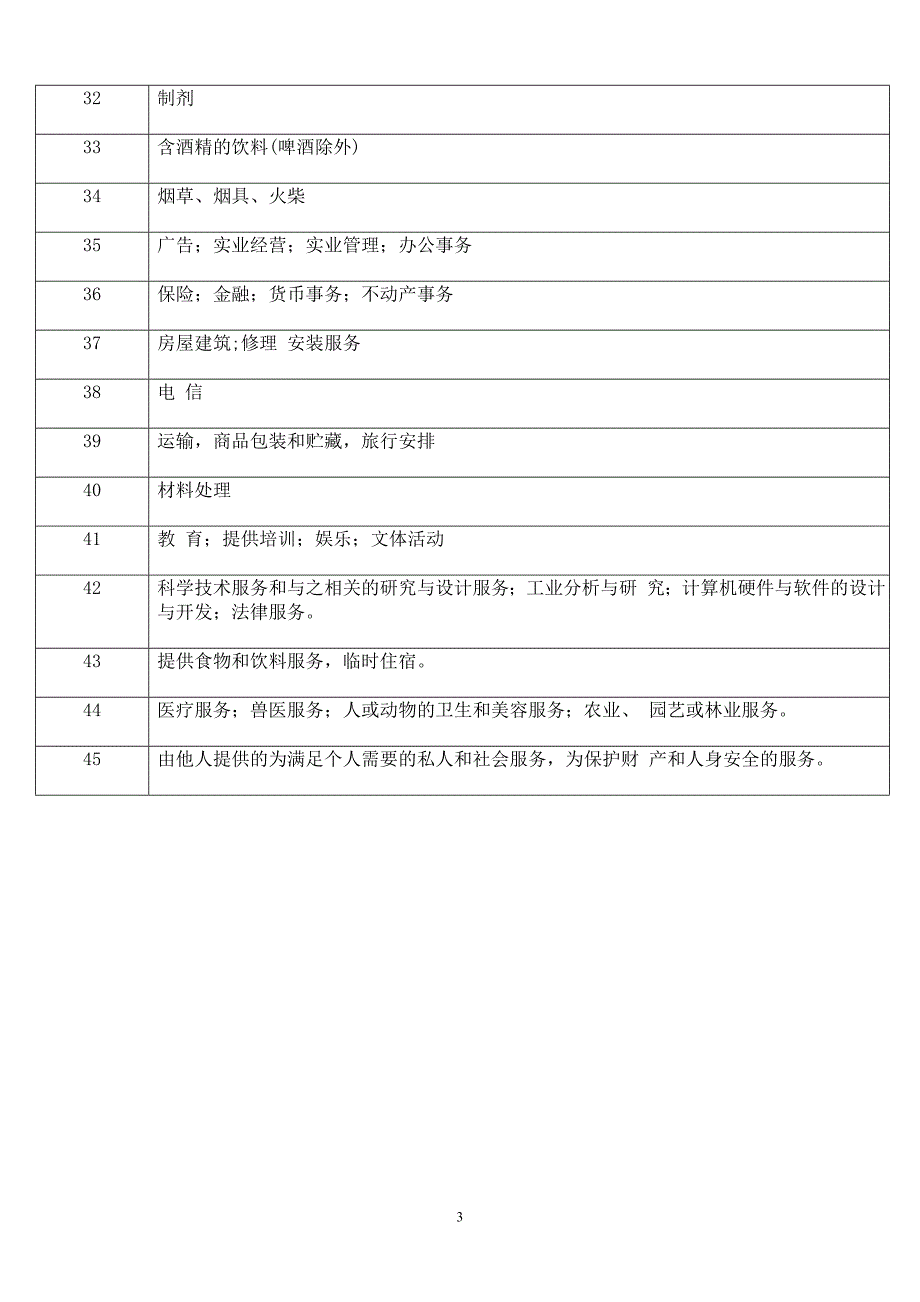 商标45个类别分类表_第3页