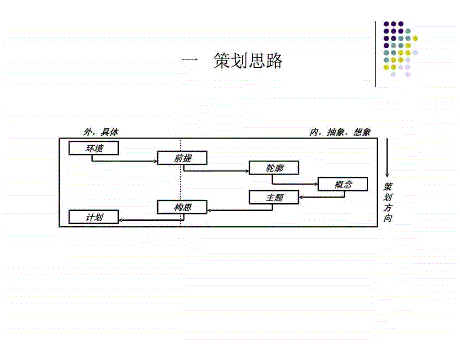 q新产品市场营销策划方法_第2页