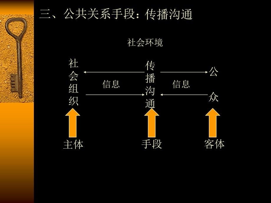 《旅游公共关系学》ppt课件_第5页