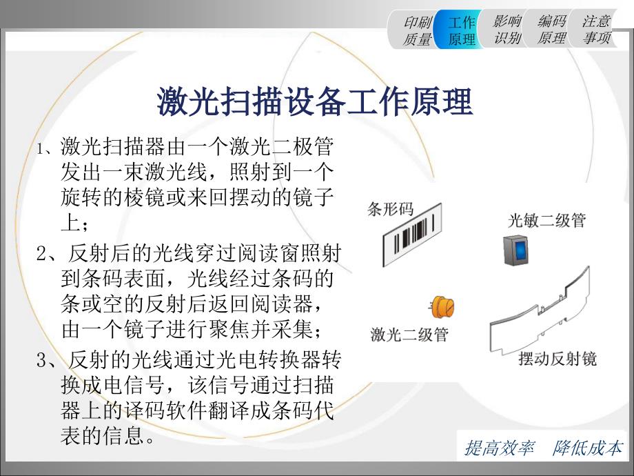 条码印刷质量关键技术问题_第3页