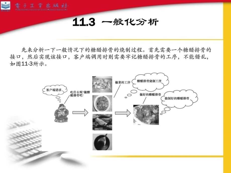 美食天下外观模式_第5页