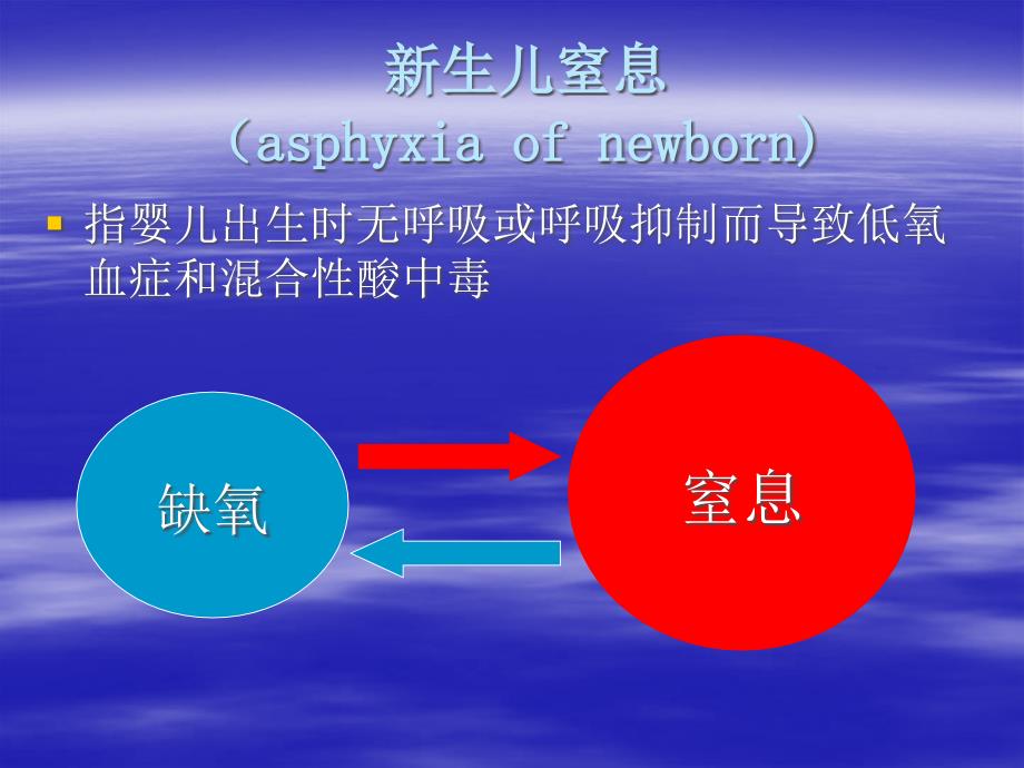 新生儿窒息与复苏ppt课件_第3页