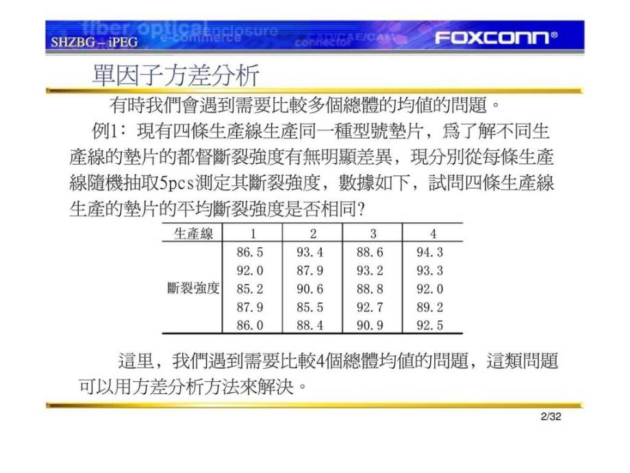 《統計分析技朮系列課程》⑦方差分析_第2页