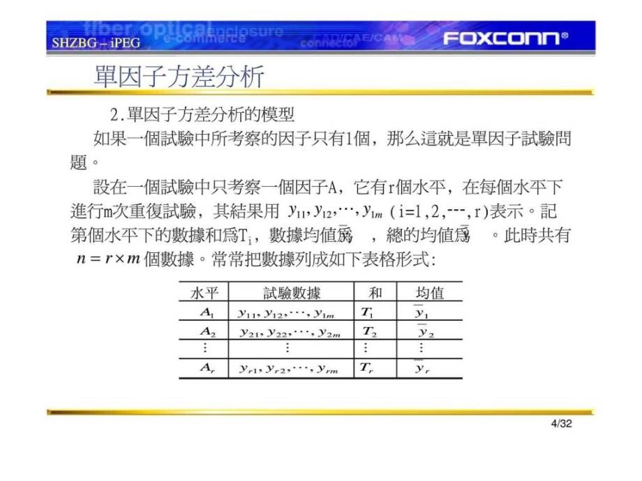 《統計分析技朮系列課程》⑦方差分析_第4页