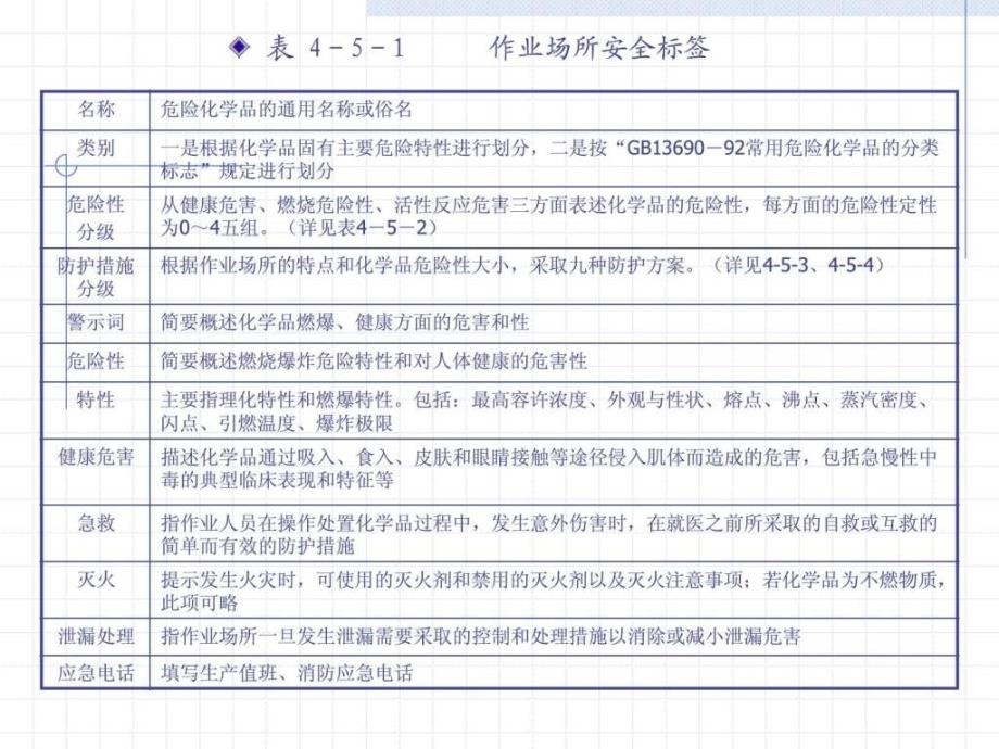 危险化学品使用现场_第3页