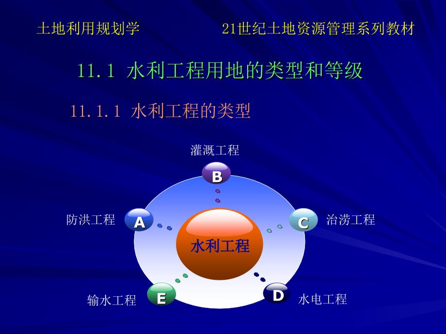 土地利用规划学 第11章 水利工程用地规划_第3页