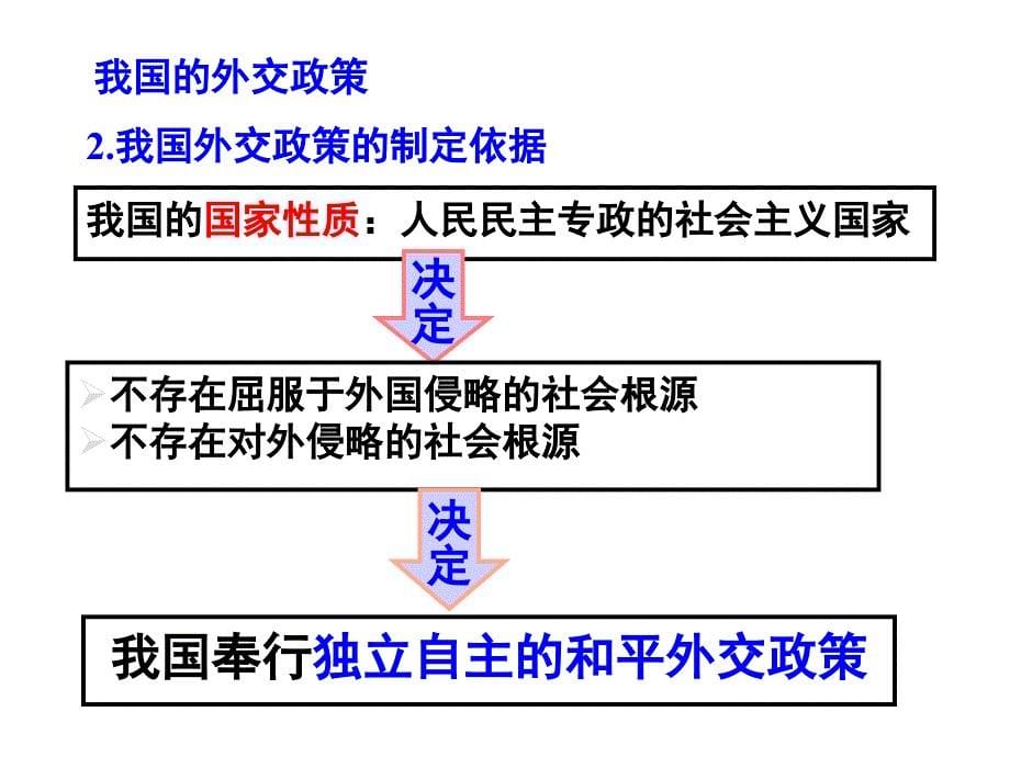 (公开课)我国的外交政策2015最新ppt_第5页