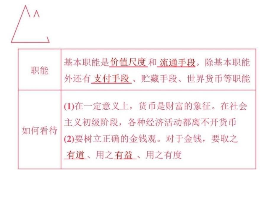 2017届高考政治总复习配套课件必修1经济生活第一单元_第5页