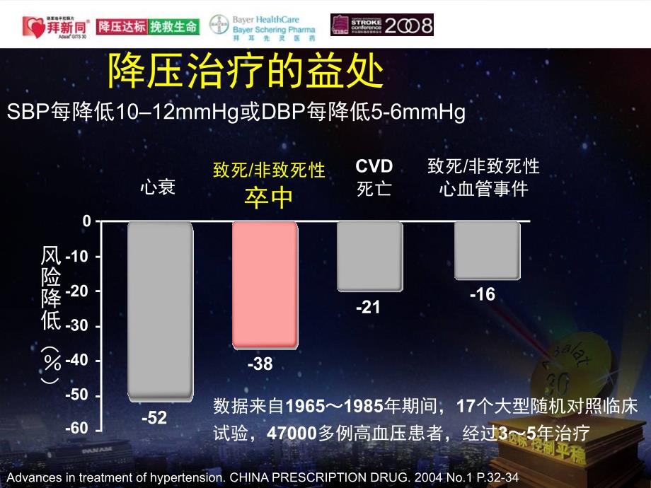 从最新临床试验看降压治疗的新趋势ppt课件_第4页