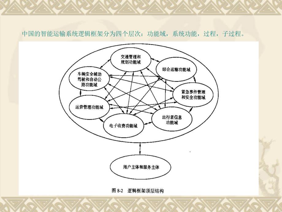 交通运输系统的发展趋势_第3页