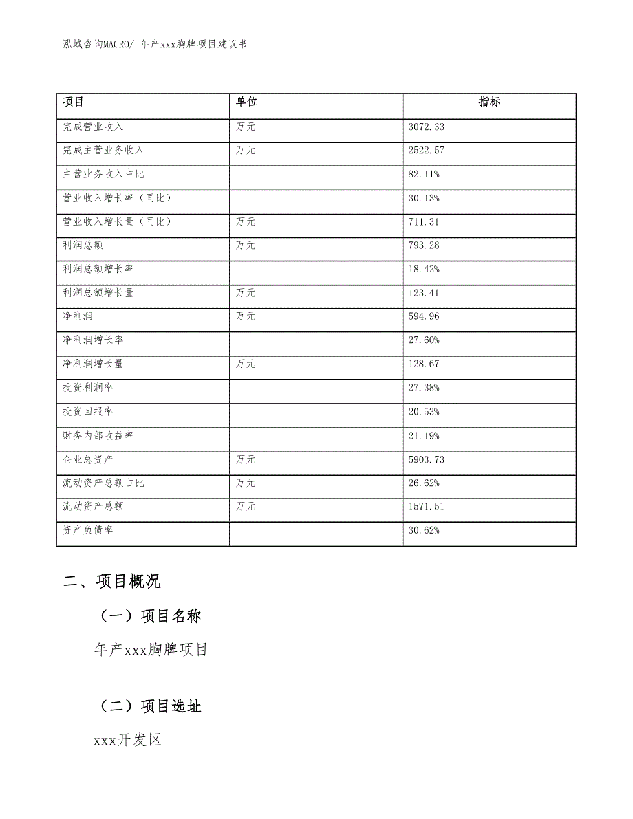 年产xxx胸牌项目建议书_第3页