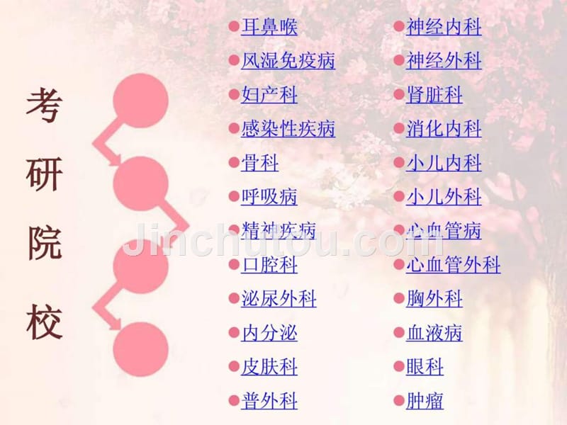 《医学生主题班会》ppt课件_第4页