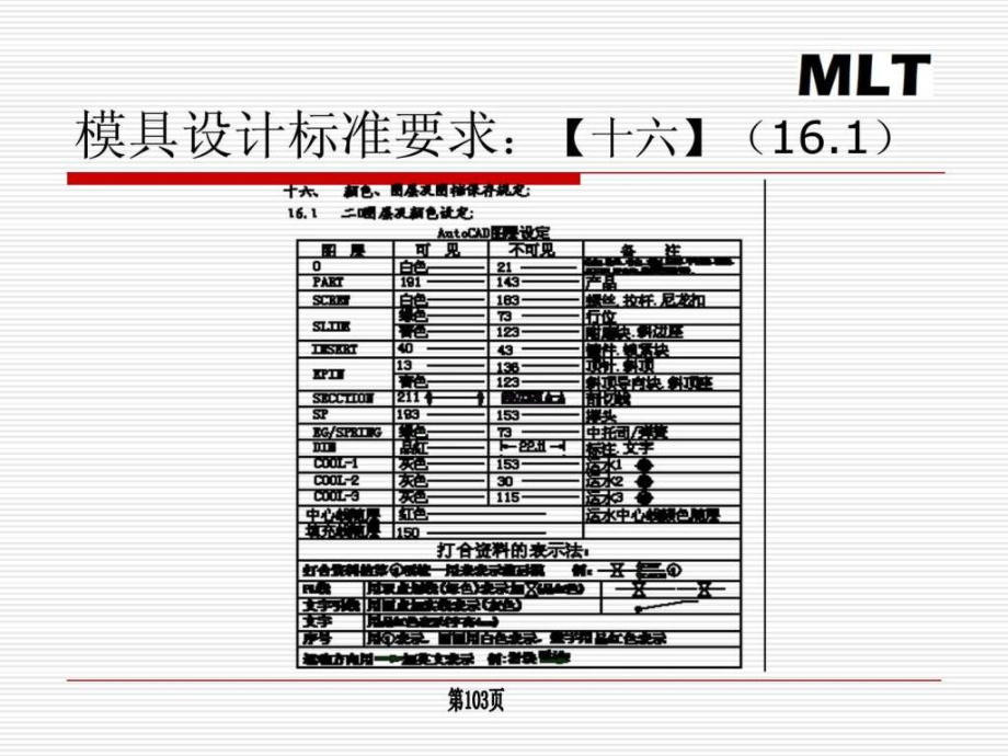 模具行业新人培训资料-_第2页