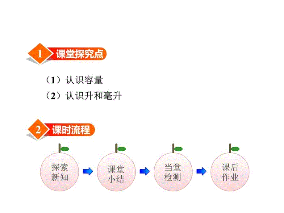 冀教版小学数学四年级上册第一单元升和毫升第1课时--升_第2页