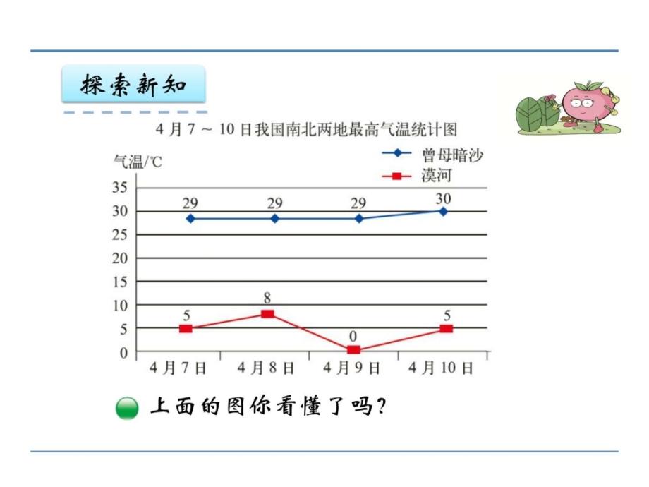 北师大版2017小学五年级(下册)数学8.2复式折线统计图课_第4页