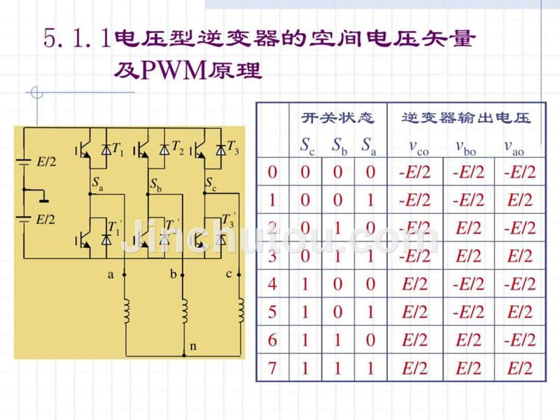 电气传动与pwm技术_第2页