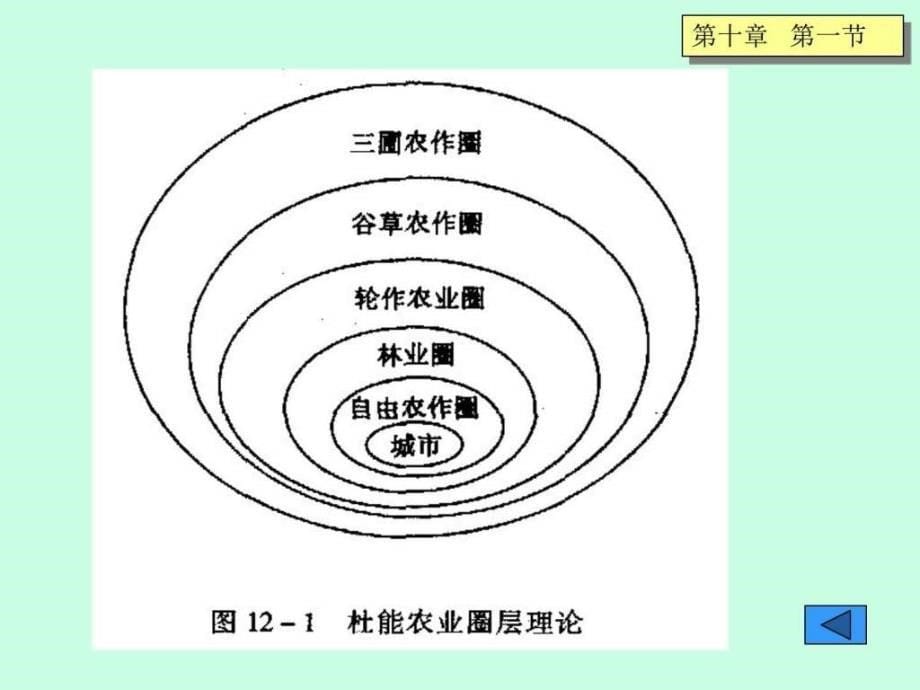 产业经济学-产业布局理论概述及影响因素60页_第5页