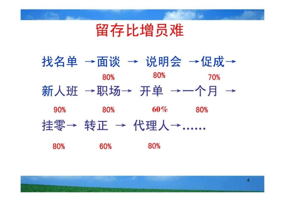 如何提高新人留存率--寿险营销工作必备,提高留存学习资_第4页