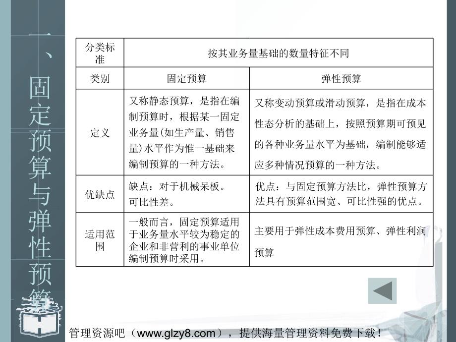 《预算的编制方法》ppt课件_第2页