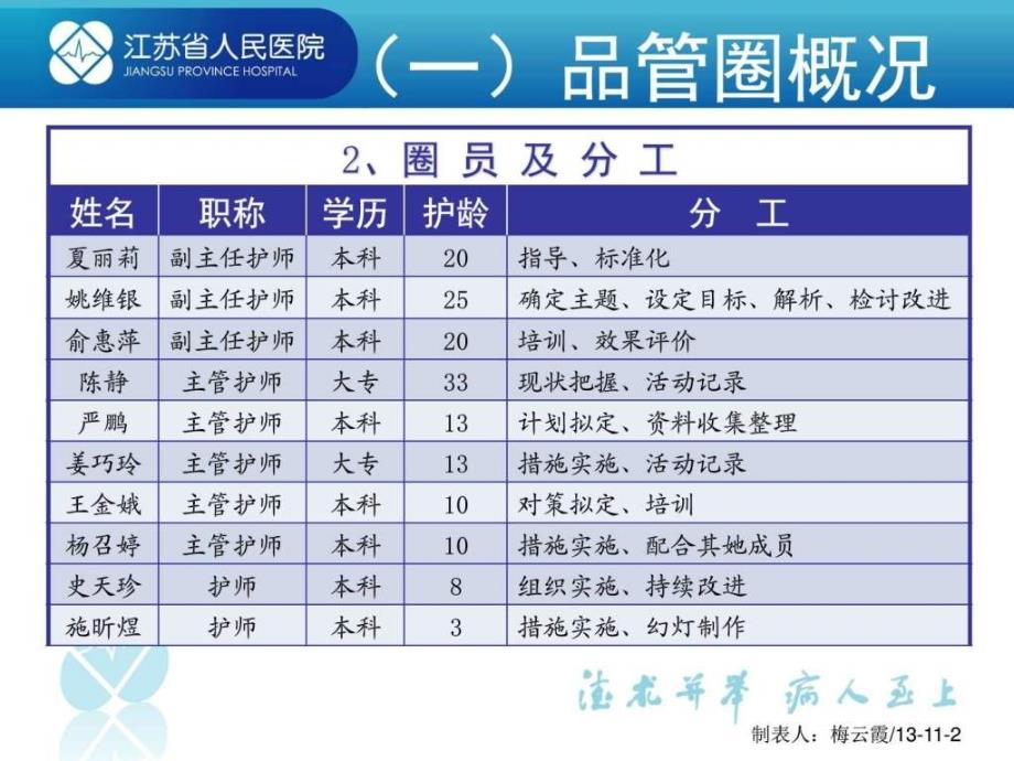 r品管圈在降低孕产妇跌倒发生率中的应用(新修改)_第3页