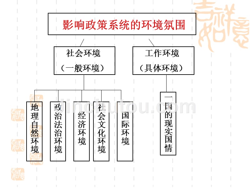 公共政策环境分析_第2页