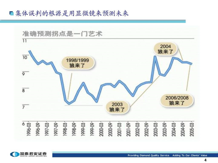 宏观研究的框架方法与逻辑选择_第4页