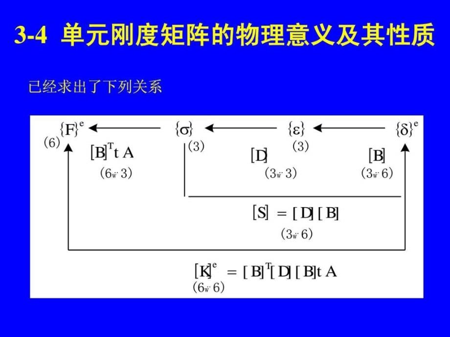 《有限元整体分析》ppt课件_第3页