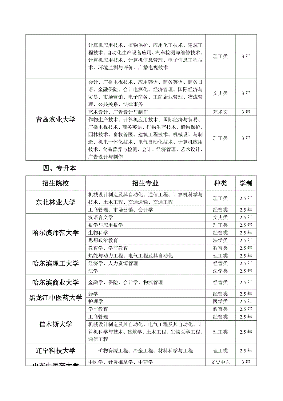 山东外国语学院函授本科_第3页