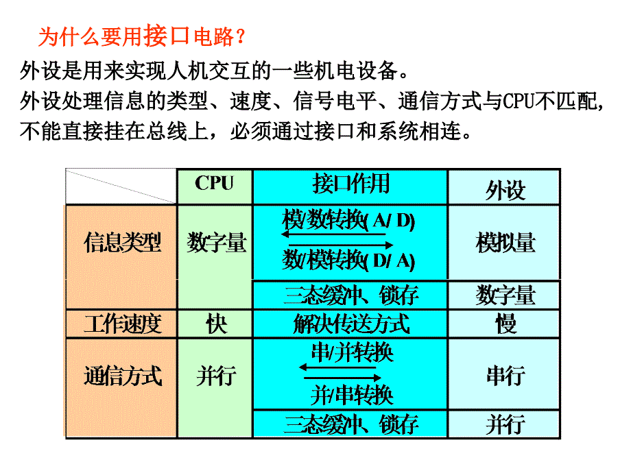 《输入和输出技术》ppt课件_第3页