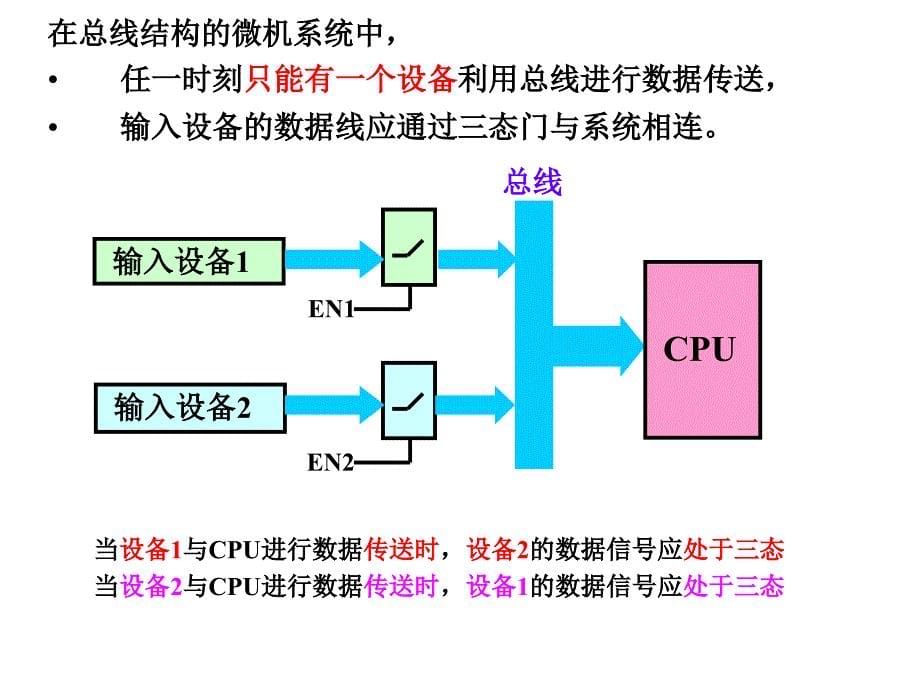 《输入和输出技术》ppt课件_第5页