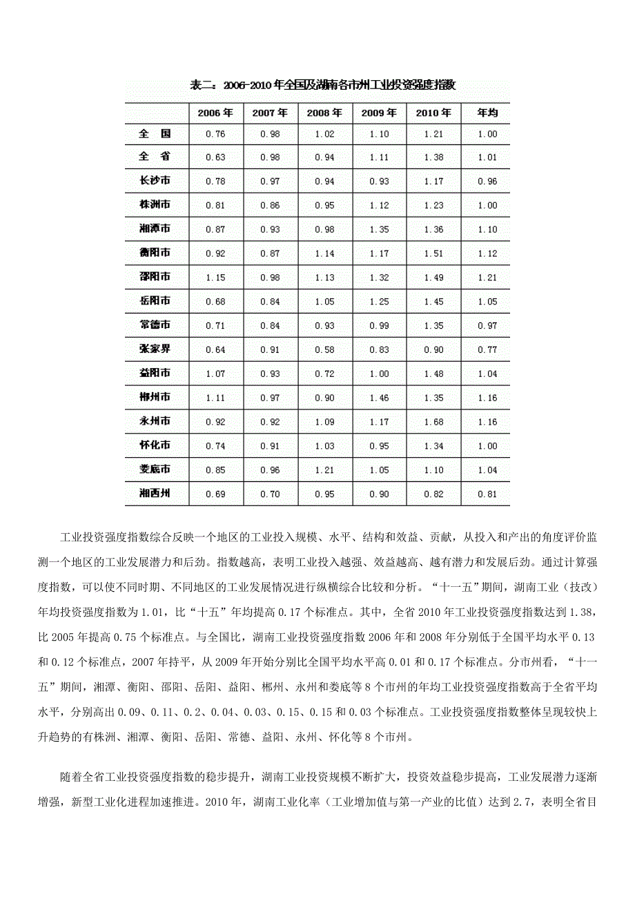 湖南“十一五”工业投资强度加大 进一步挖掘潜力可期_第2页