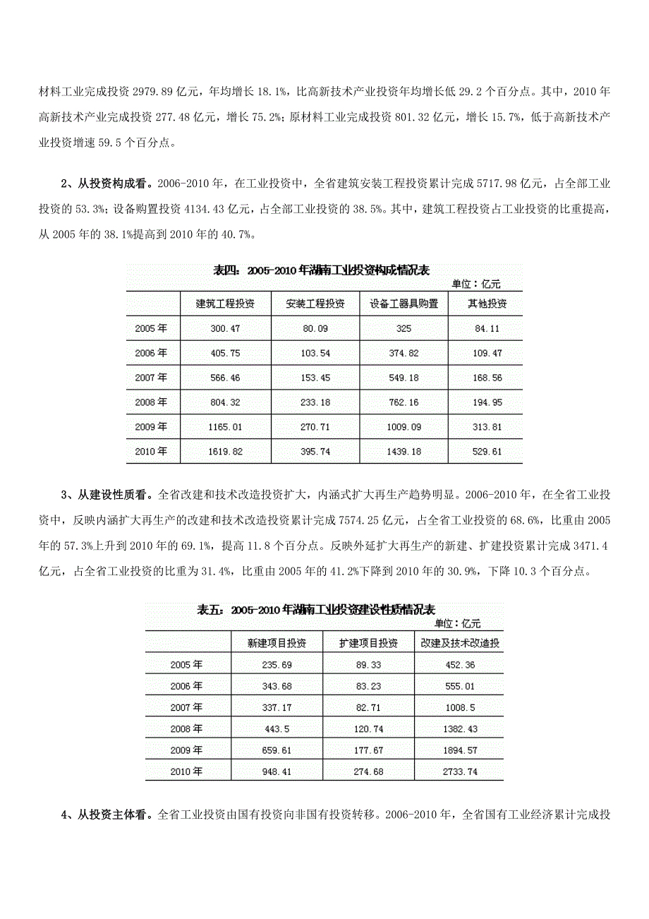 湖南“十一五”工业投资强度加大 进一步挖掘潜力可期_第4页